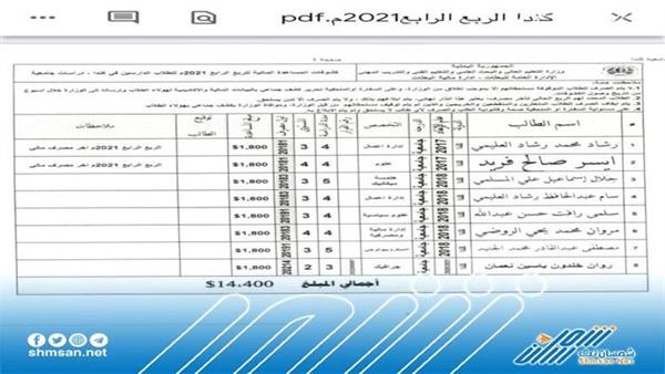 عاجل/ وثائق رسمية تكشف استحواذ أبناء الرئيس العليمي وعدد من المسؤولين على المنحة الدراسية في الخارج 