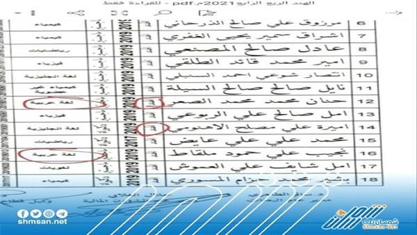 حملة تنديد ضد قيادات التعليم العالي بسبب استحواذ أبناء المسؤلين على المنح ( وثائق)