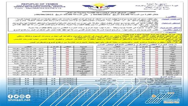 تحذير : إضطراب جوي في هذه المناطق 