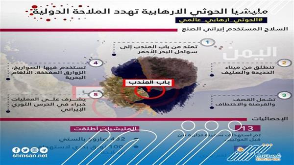 بإشراف إيراني مليشيات الحوثي تصعيد من تهديد الملاحة الدولية (تقرير + انفوجرافيك)