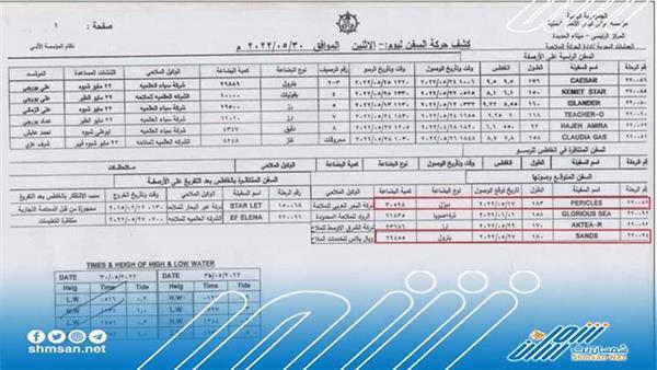 عاجل/ الحكومة توافق على دخول سفينتين نفط إلى ميناء الحديدة 