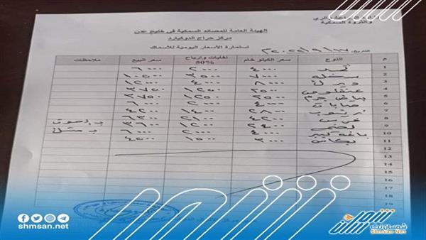 أسعار الأسماك في العاصمة عدن صباح اليوم