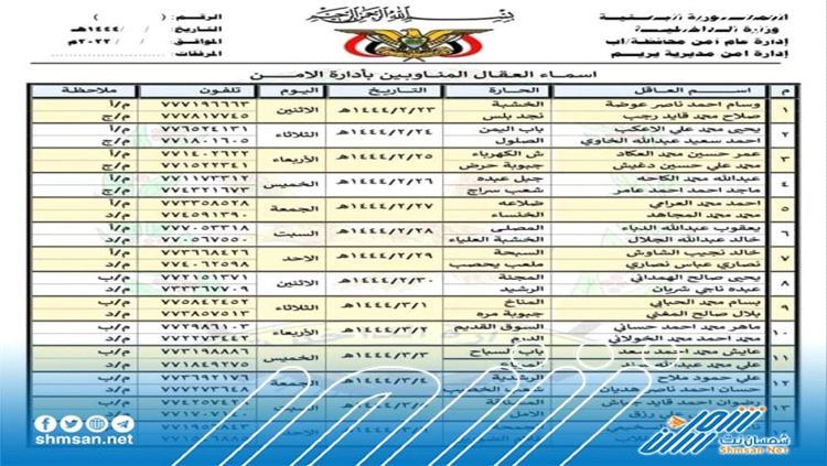 ميليشيا الحوثي تعسكر مشايخ محافظة إب وتجبرهم على المناوبة (وثائق)
