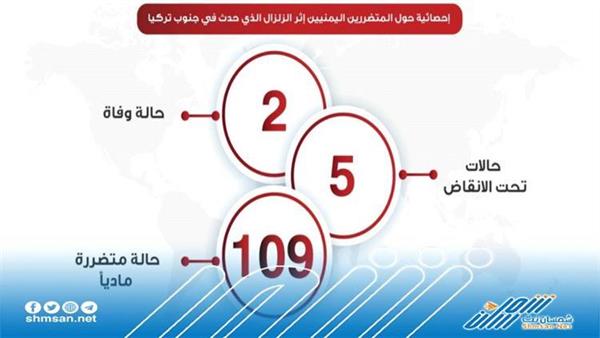 عاجل /  أول إحصائية لعدد المتضررين اليمنيين في تركيا (صادم)
