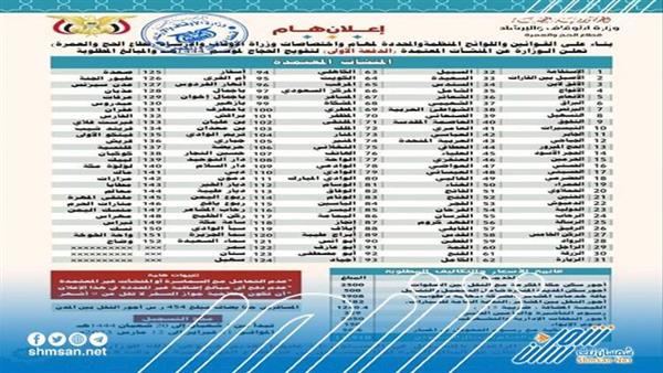 عاجل/ وزارة الأوقاف تدشن موسم حج هذا العام 1444 هجرية وتعلن أسعار وتفاصيل البرامج