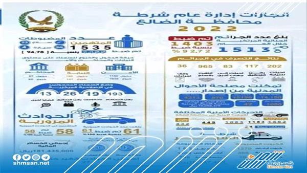شرطة محافظة الضالع تنشر تقريرها السنوي وما حققته من إنجازات لعام 2022م 