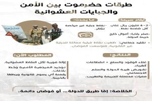 طرق حضرموت بين قبضة “الجباية” وذاكرة الأمن