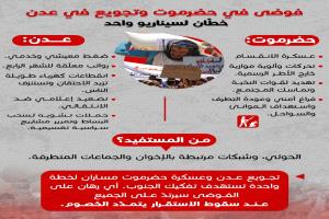 فوضى في حضرموت وتجويع في عدن… ما الذي يجري في الجنوب؟